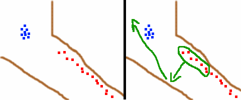 a draft picture about bad and good ling micro